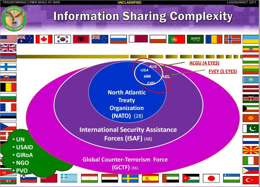 global signals intelligence sharing networks: STONEGHOST, AUSCANNZUKUS, and the Five Eyes - NSA GCHQ CSEC GCSB DGSE BND