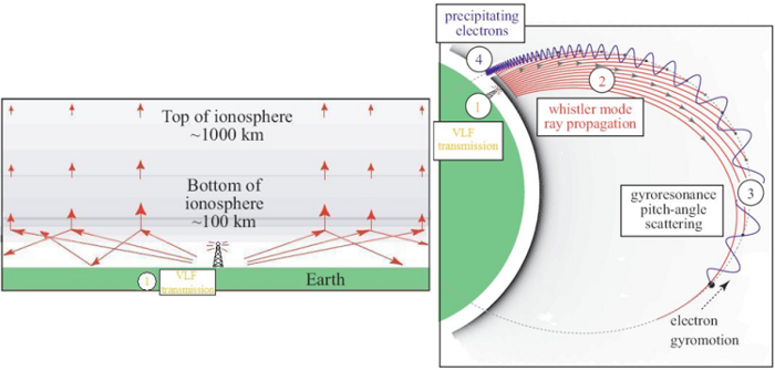 ClimateViewer 3D