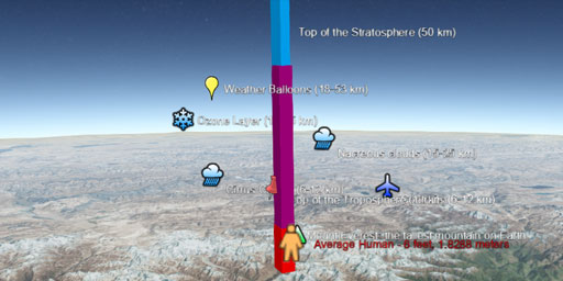 The Atmosphere of Earth